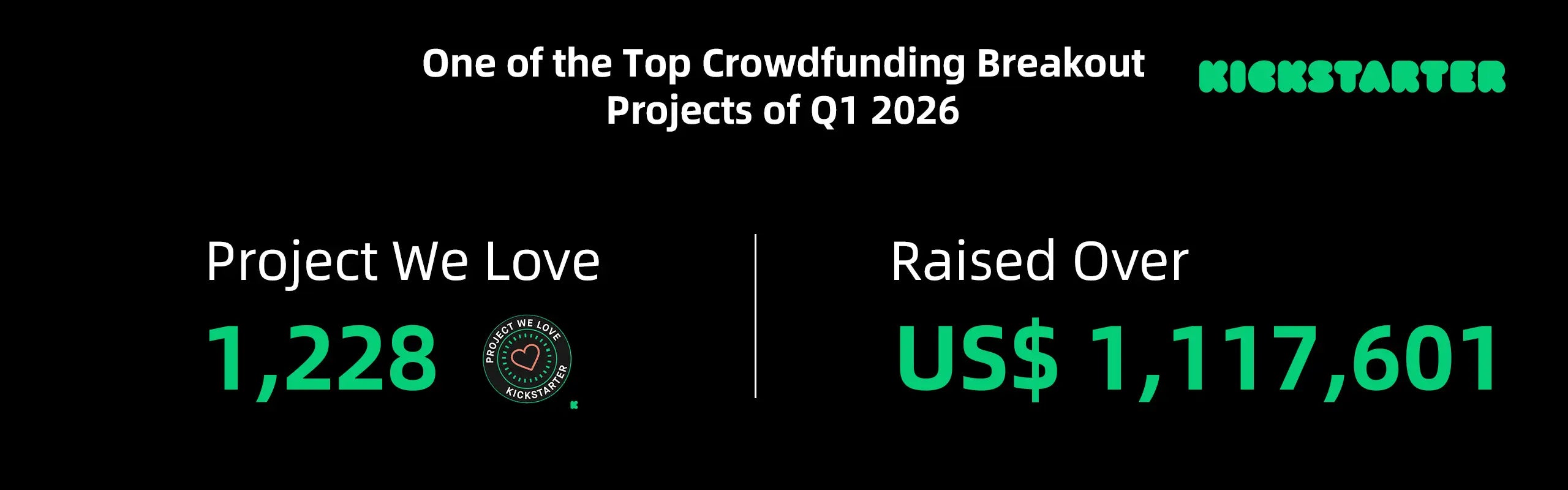 IRMO recognized as one of Kickstarter's top crowdfunding breakout projects of Q1 2026, with over US$1.1 million raised
